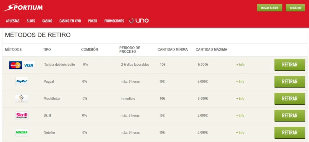 Métodos de Retiro Límites