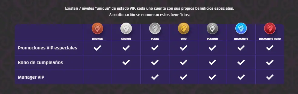 Programa de LealtadVIP