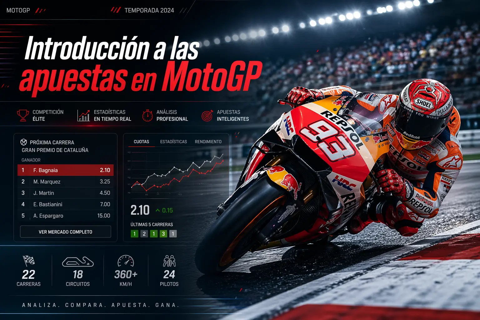 Predicciones y pronósticos de motociclismo para el Mundial de MotoGP 2026.