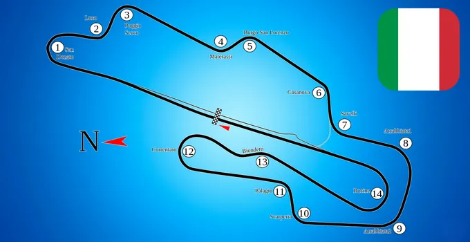 Circuitos motociclismo Mugello