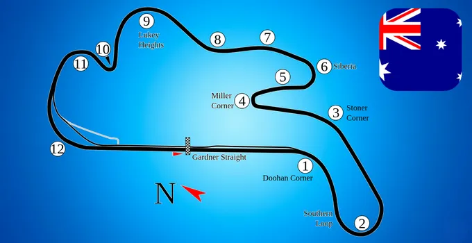 Circuitos motociclismo Phillip Island