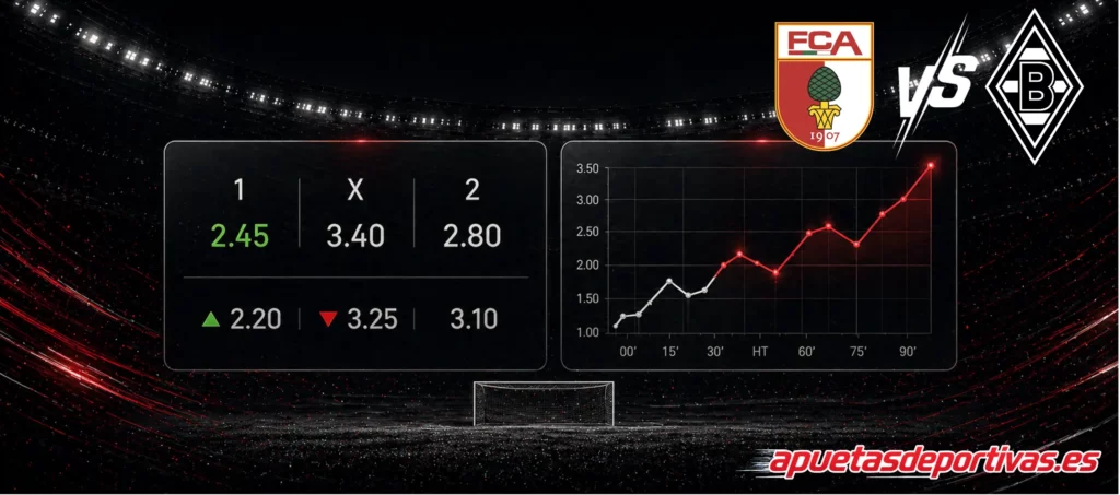 Pronóstico principal del partido Augsburg vs B. Monchengladbach
