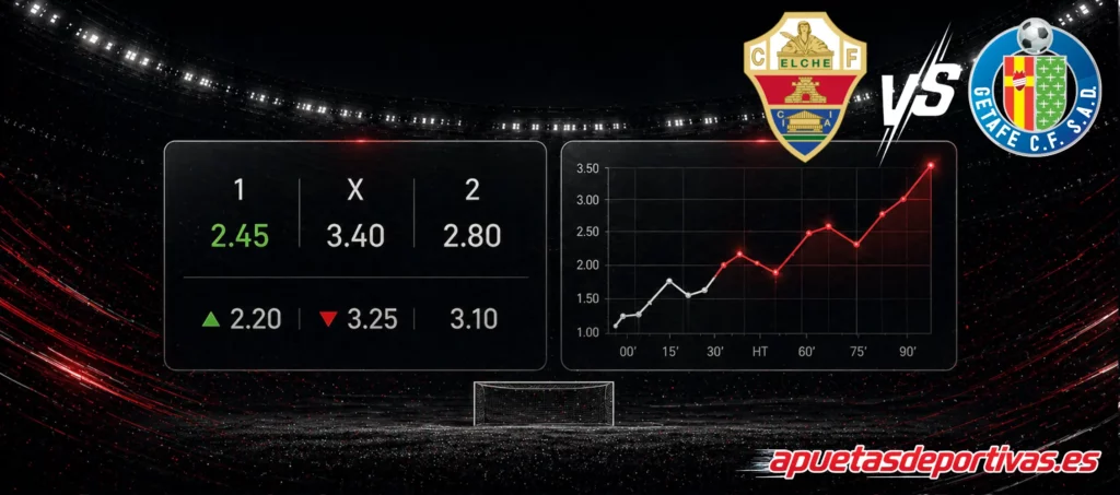 Pronóstico principal del partido Elche vs Getafe
