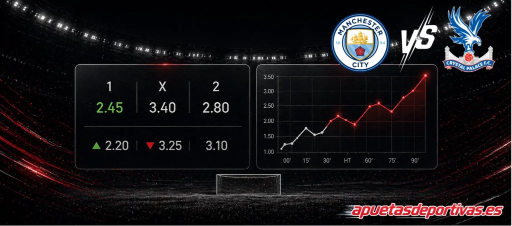 Pronóstico principal del partido Manchester City vs Crystal Palace