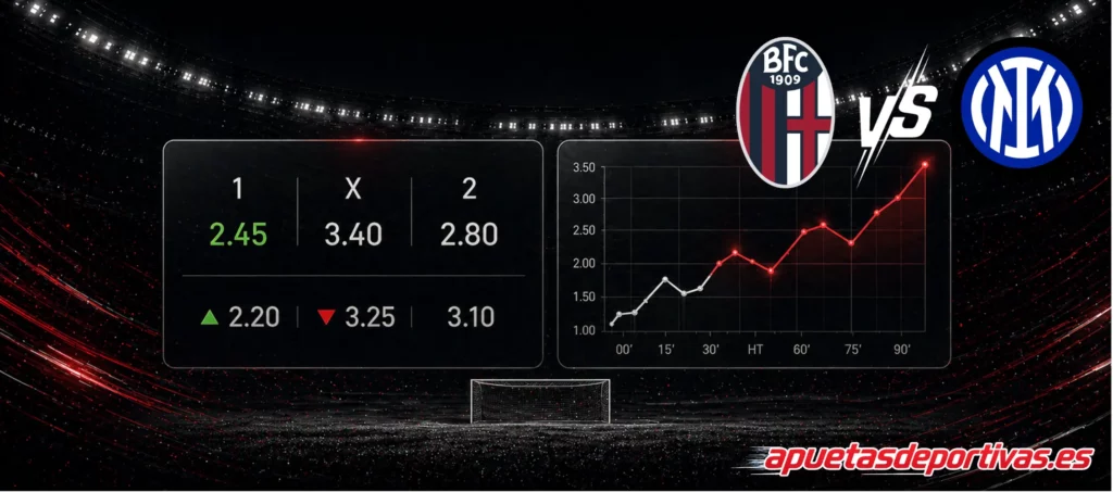 Pronóstico principal del partido Bologna vs Inter