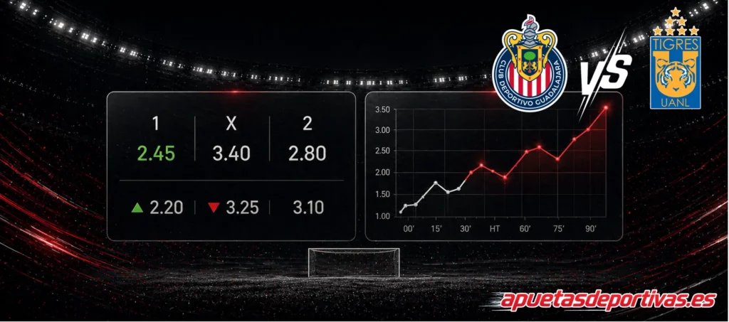Guadalajara Chivas vs Tigres UANL