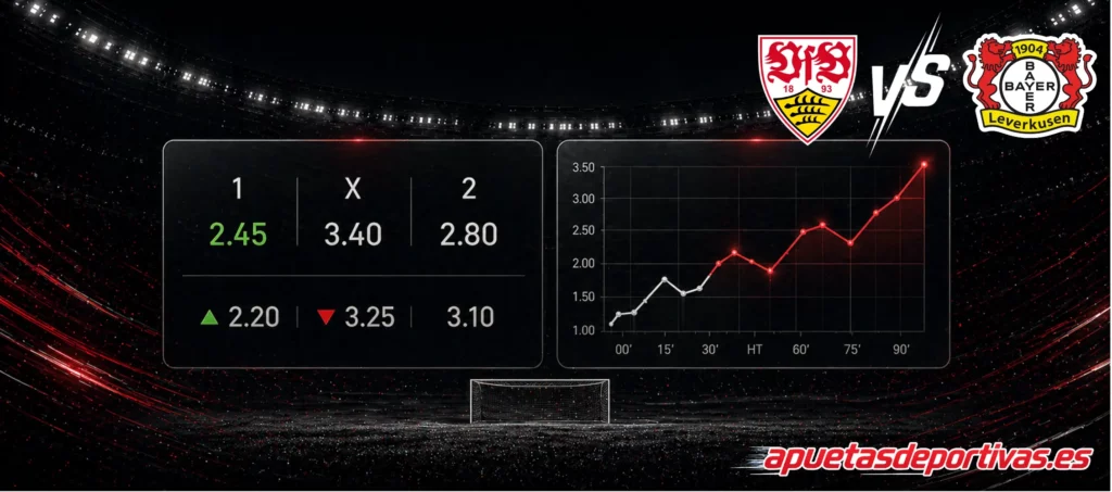 Pronóstico principal del partido Stuttgart vs Bayer Leverkusen