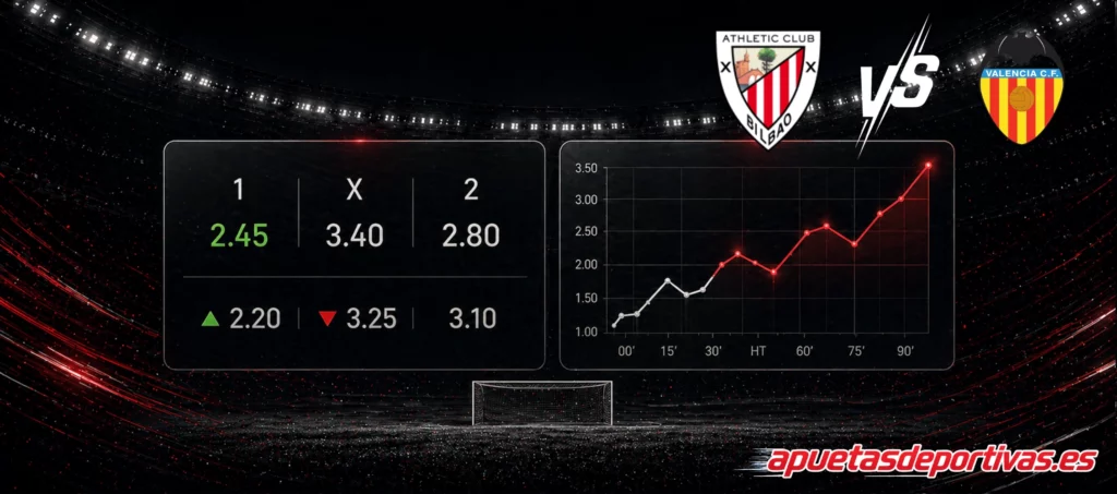 Pronósticos detallados Athletic Club vs Valencia