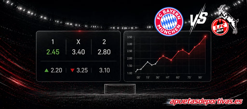 Pronósticos detallados Bayern Munich vs FC Koln