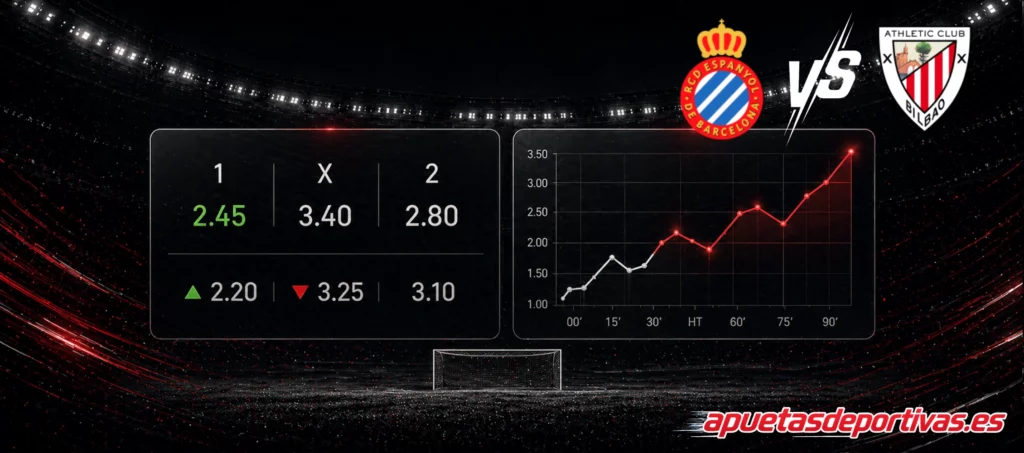 Pronósticos detallados Espanyol vs Athletic Club