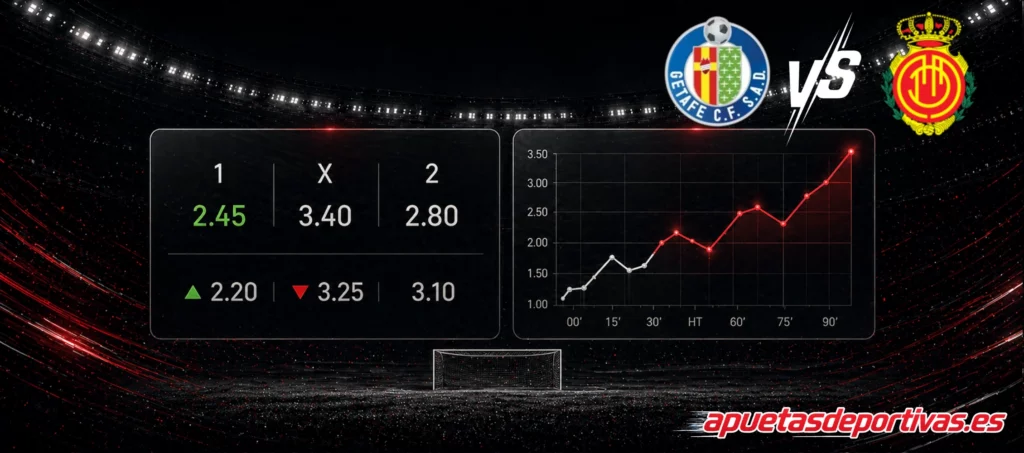 Pronósticos detallados Getafe vs Mallorca