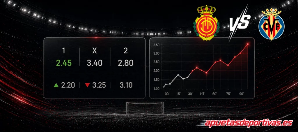 Pronósticos detallados Mallorca vs Villarreal