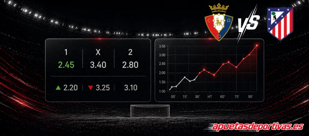 Pronósticos detallados Osasuna vs Atlético de Madrid