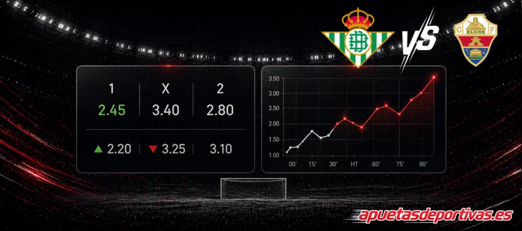 Pronósticos detallados Real Betis vs Elche