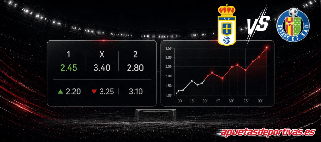 Pronósticos detallados Real Oviedo vs Getafe