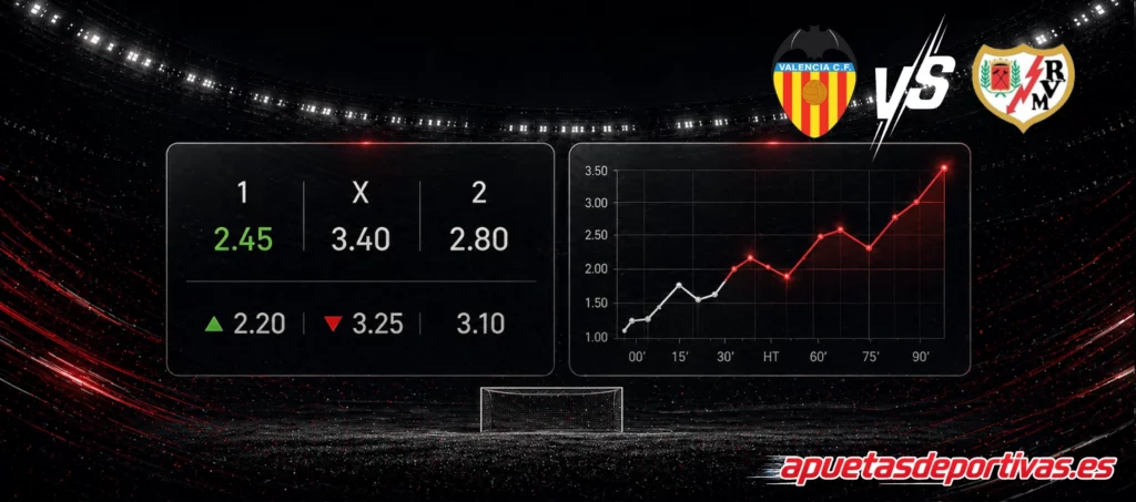 Pronósticos detallados Valencia vs Rayo Vallecano
