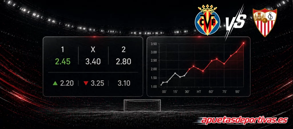 Pronósticos detallados Villarreal vs Sevilla