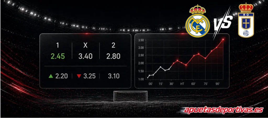 Pronóstico Real Madrid vs Real Oviedo LaLiga