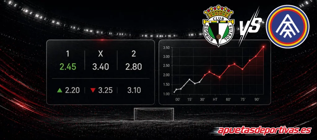 pronóstico del partido Burgos CF Andorra