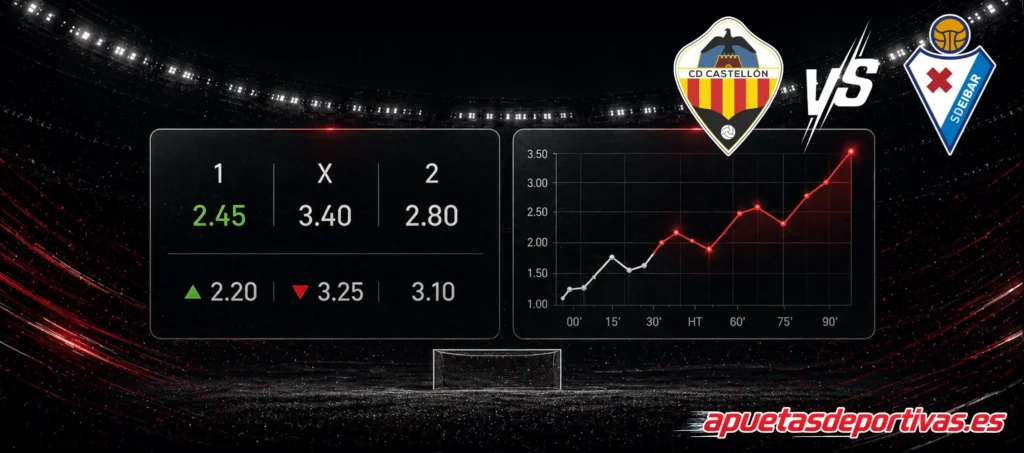 pronóstico del partido Castellón Eibar