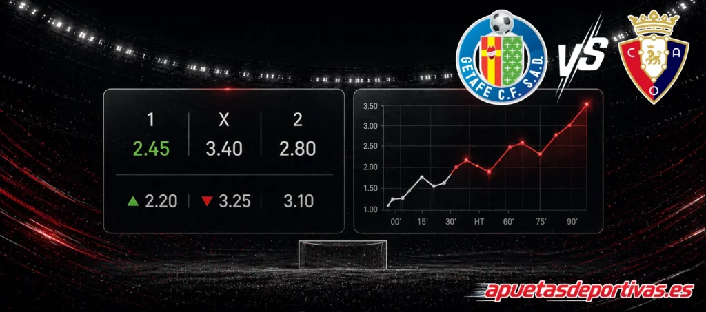 pronóstico del partido Getafe Osasuna