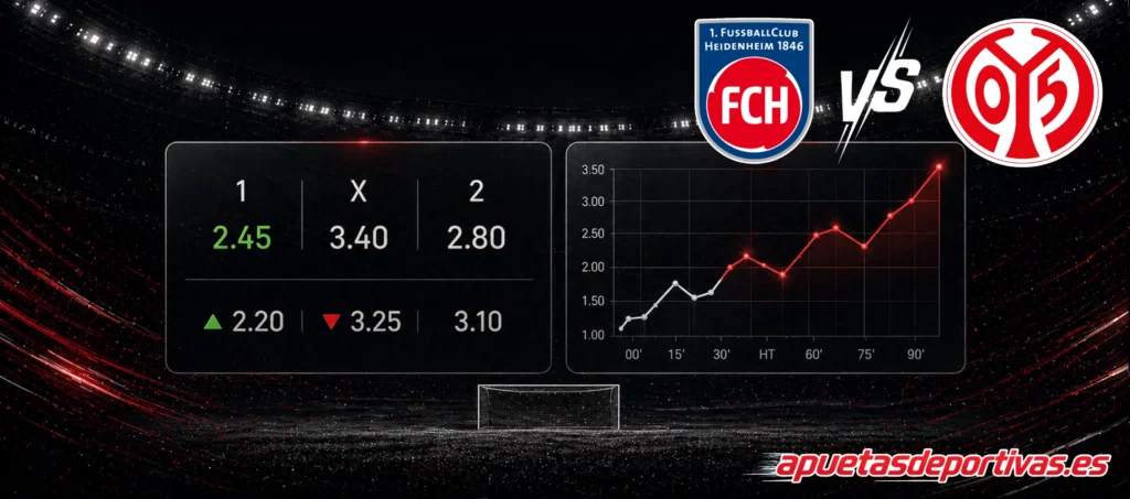 pronóstico del partido Heidenheim Mainz