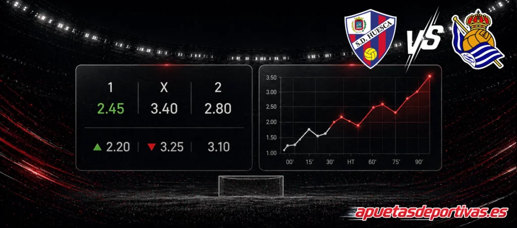pronóstico del partido Huesca Real Sociedad B
