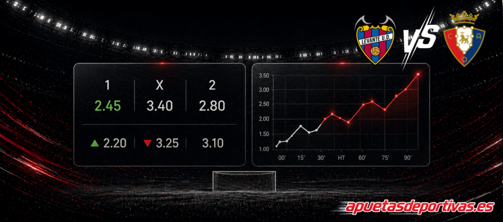 Pronóstico ambos equipos anotan (BTTS)