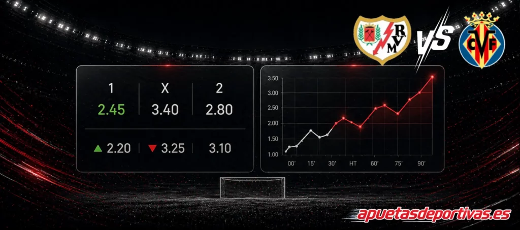 Pronóstico ambos equipos anotan (BTTS)