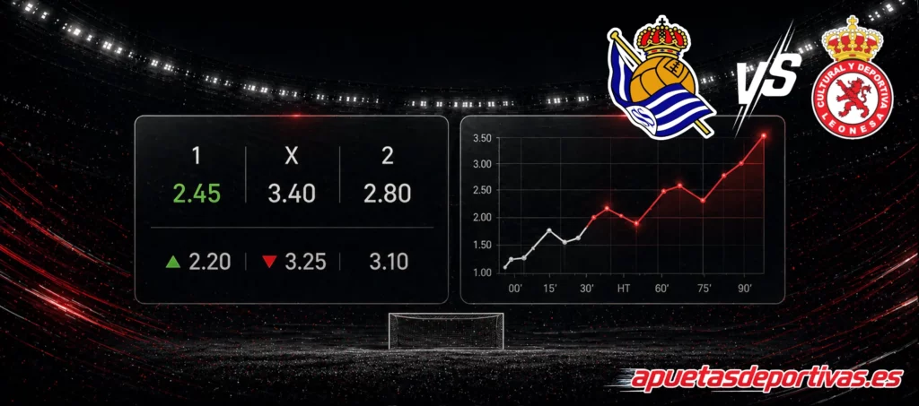 pronóstico del partido Real Sociedad B Cultural Leonesa