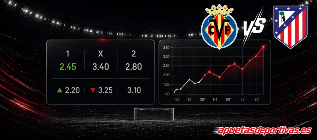 pronóstico del partido Villarreal Atlético de Madrid