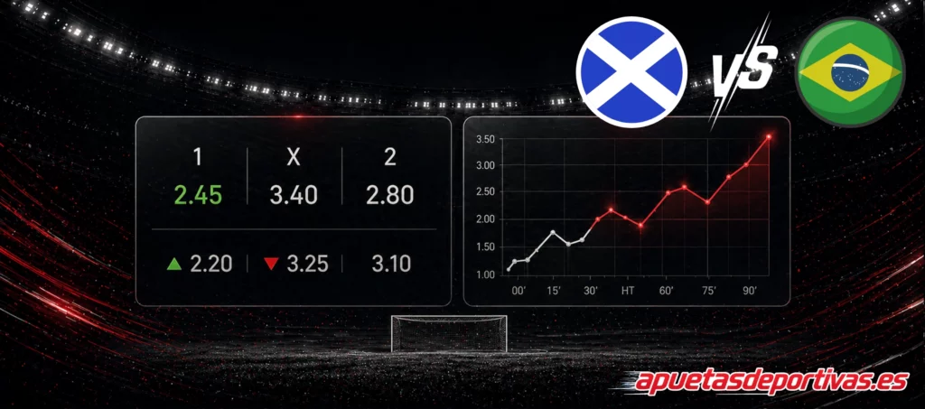 Escocia vs Brasil