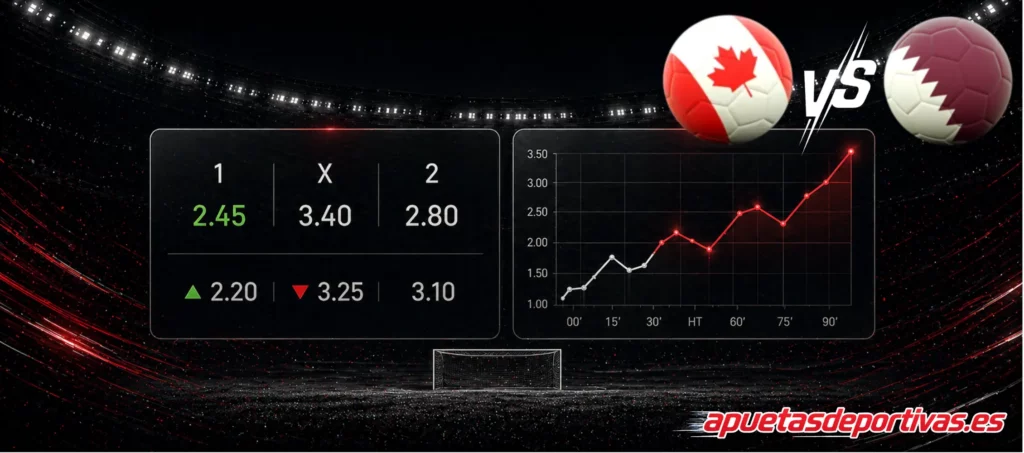 Pronóstico principal del partido Canadá vs Qatar