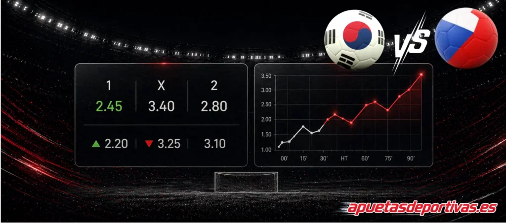 Pronóstico principal del partido South Korea vs Czech Republic