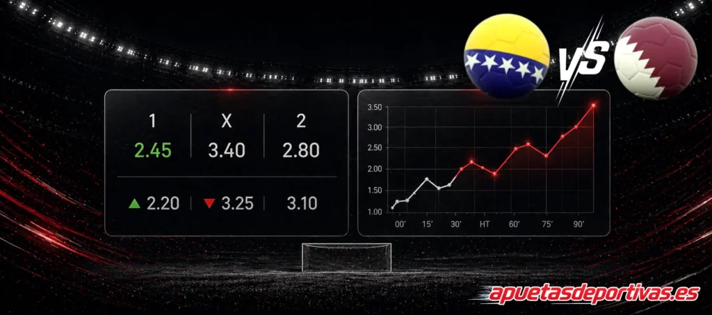 Pronóstico principal del partido Bosnia-Herzegovina vs Catar