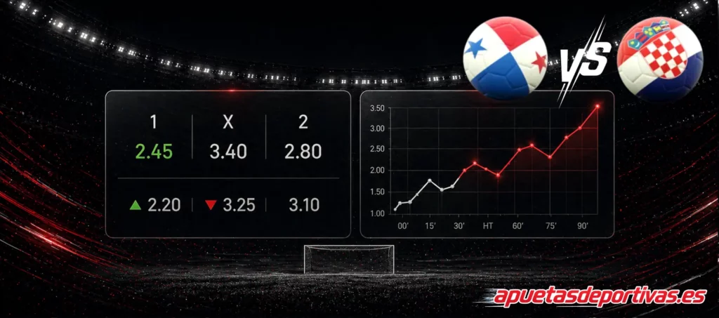 Pronóstico principal del partido Panamá vs Croacia