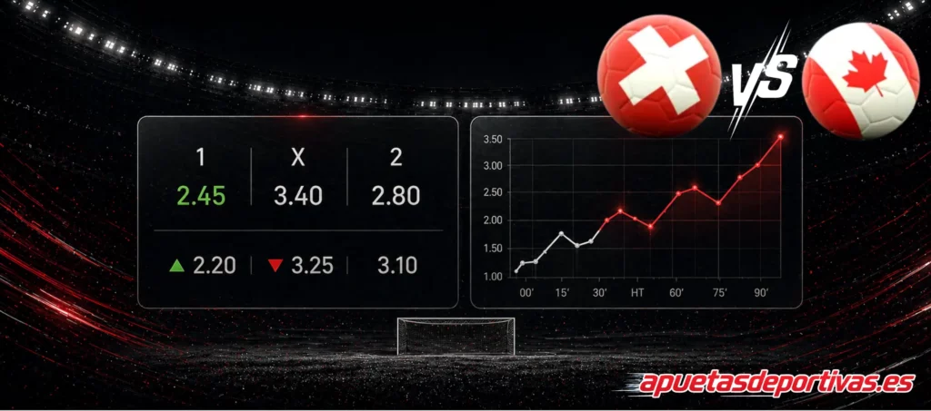 Pronóstico principal del partido Suiza vs Canadá