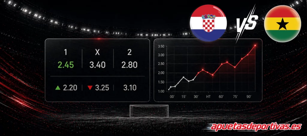 Pronósticos detallados Croacia vs Ghana