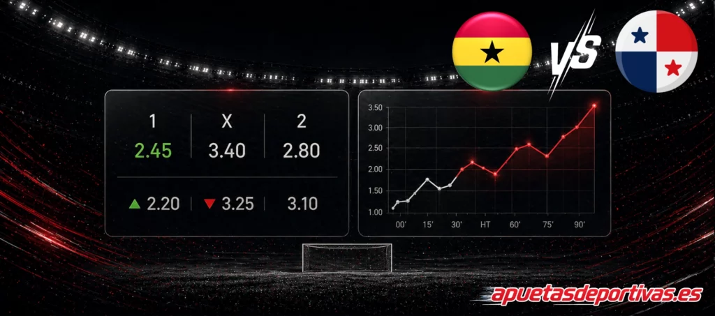 Pronósticos detallados Ghana vs Panamá
