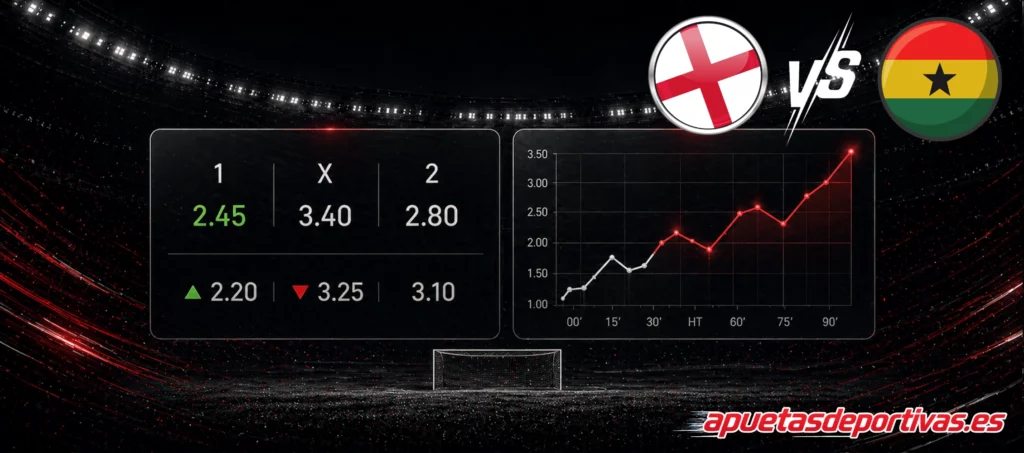 Pronósticos detallados Inglaterra vs Ghana