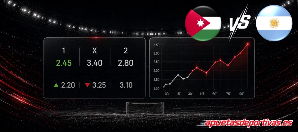 Pronósticos detallados Jordania vs Argentina