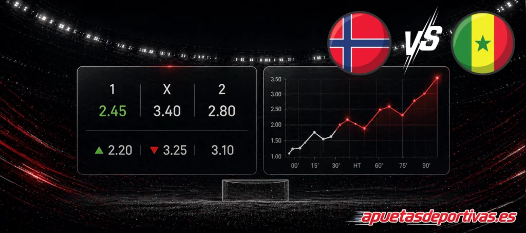 Pronósticos detallados Noruega vs Senegal