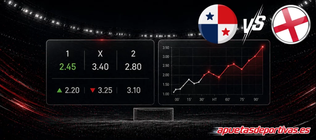 Pronósticos detallados Panamá vs Inglaterra