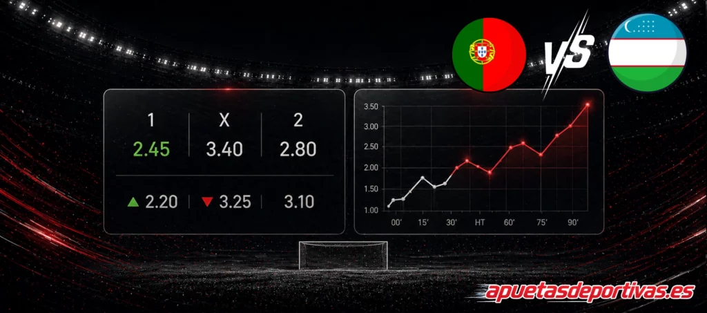 Pronósticos detallados Portugal vs Uzbekistán