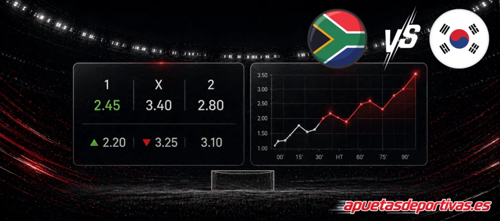 Sudáfrica vs Corea del Sur 