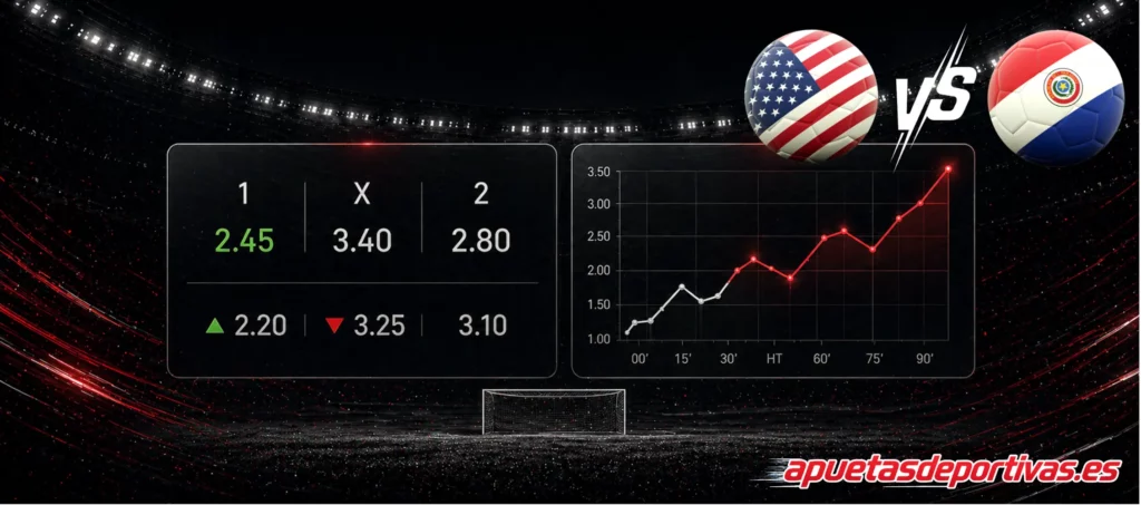 Pronóstico principal del partido United States vs Paraguay