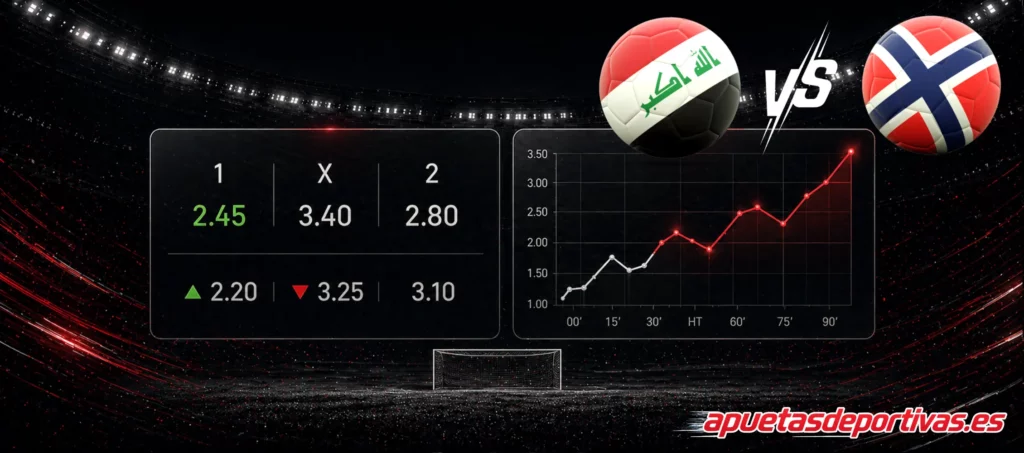 pronóstico del partido Iraq Norway