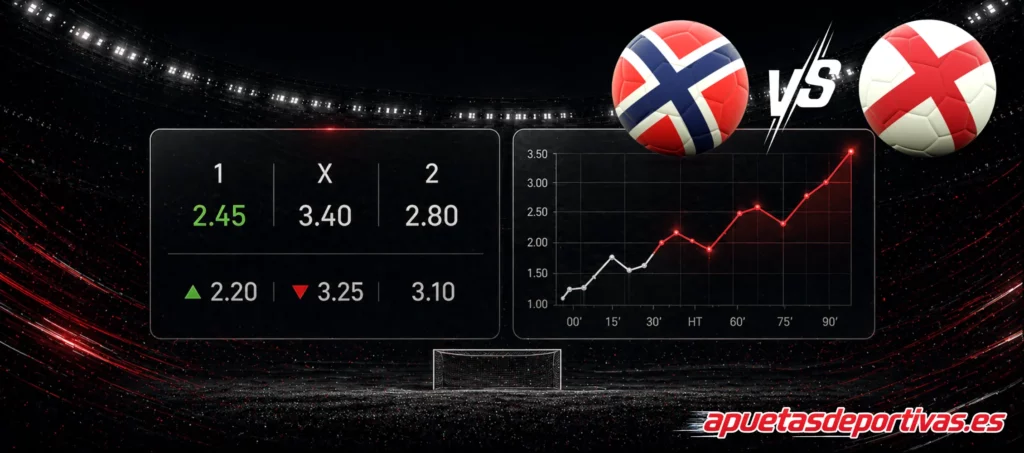 pronóstico del partido Noruega Inglaterra