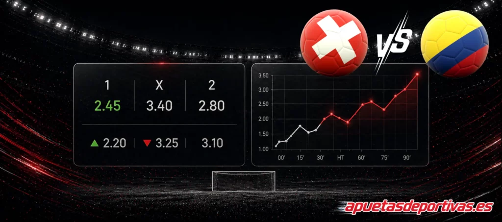 pronóstico del partido Suiza Colombia